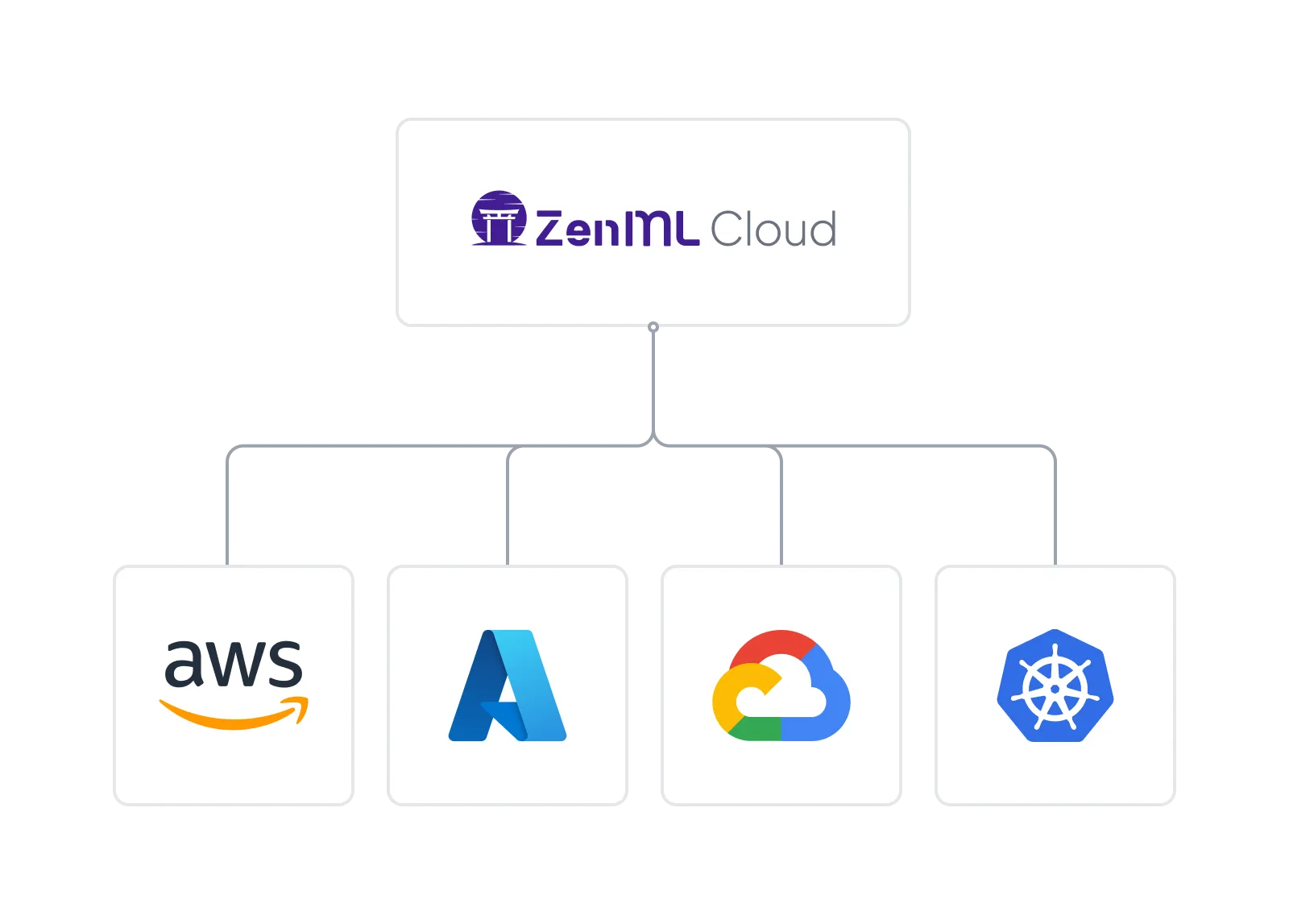 ZenML Cloud infrastructure dashboard